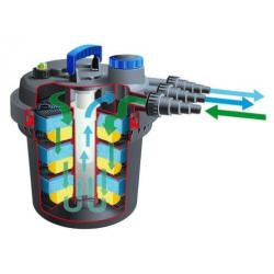 Complete vijver drukfilter set nieuw in de doos