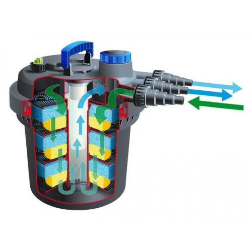 Complete vijver drukfilter set nieuw in de doos