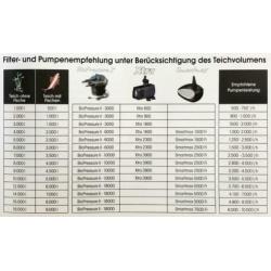 Complete vijver drukfilter set nieuw in de doos