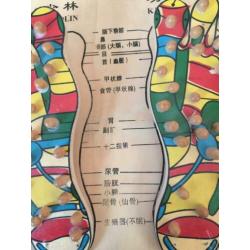 Voeten reflex plank voetmassage acupressuur